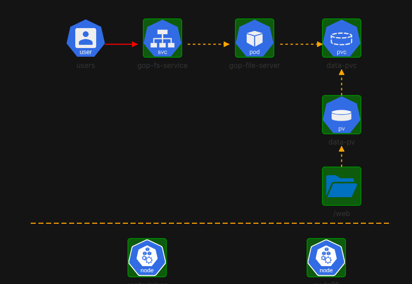 file-server