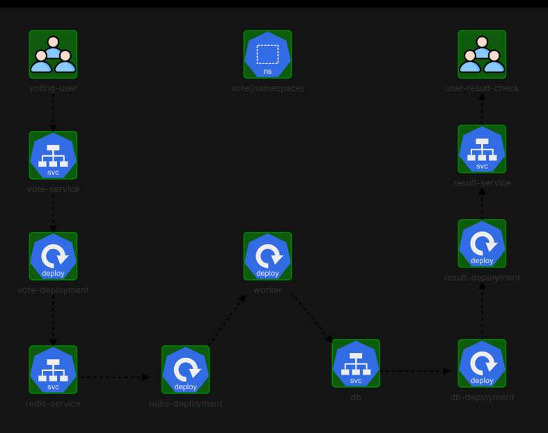 vote-namespace