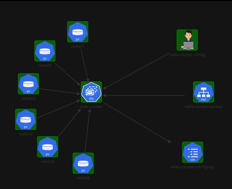 redis-cluster