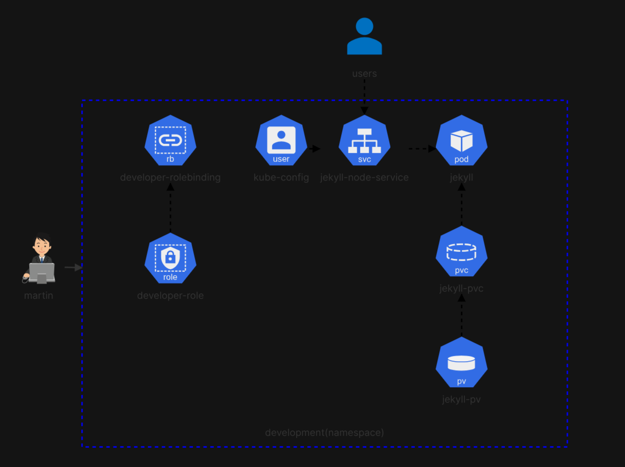 jekyll-setup